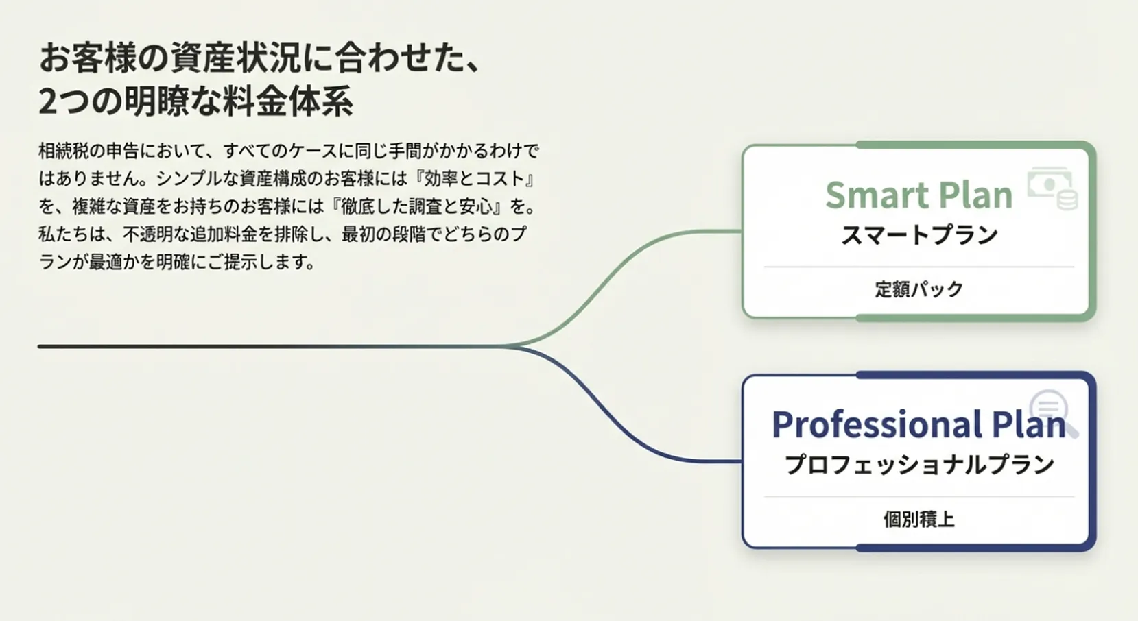 お客様の資産状況に合わせた、2つの明瞭な料金体系